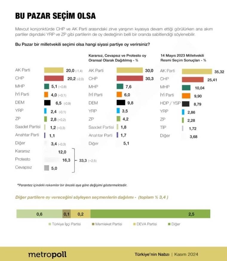 MetroPoll anketi: Seçim olsa birinci parti kim olacak? Vatandaşlar CHP'de kimin aday olmasını istiyor 2